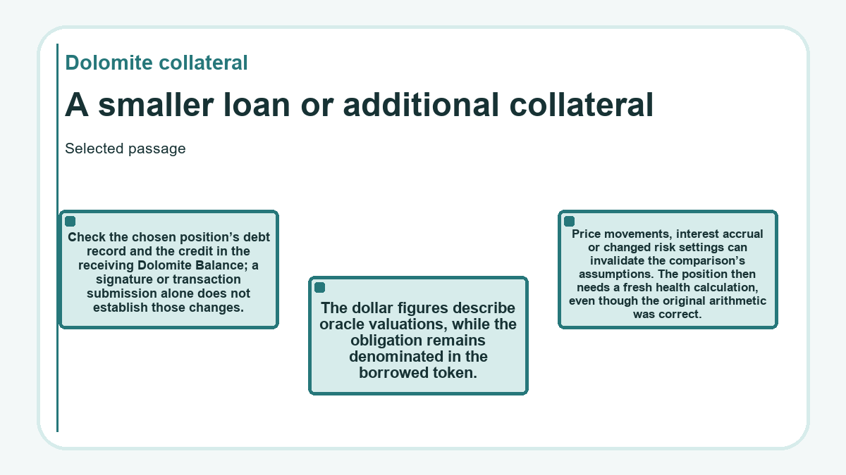Graphic: Dolomite collateral: A smaller loan or additional collateral