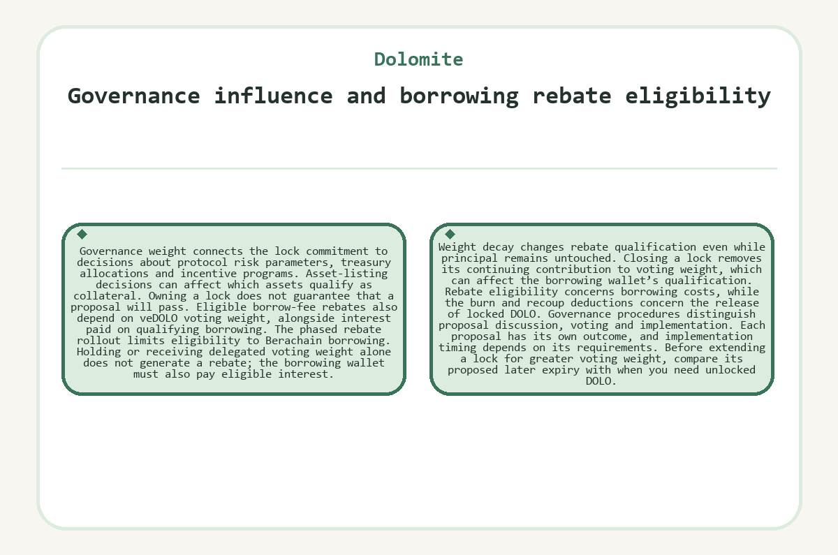 Graphic: Governance influence and borrowing rebate eligibility (Dolomite)